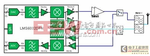 低成本家庭基站射頻解決方案 可編程收發(fā)器IC