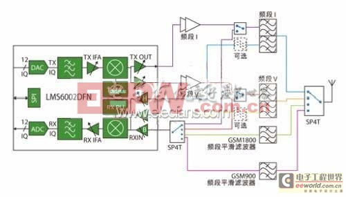 低成本家庭基站射頻解決方案 可編程收發(fā)器IC