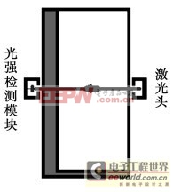 基于STC89C51的教室照明节能控制系统