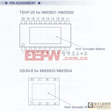 MITSUMI超低饱和压降NMOS LDO稳压器MM3501