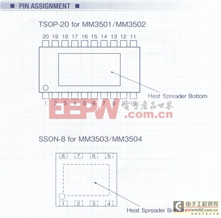 MITSUMI超低飽和壓降NMOS LDO穩(wěn)壓器MM3501