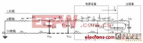 數(shù)據(jù)中心零地電壓共模噪聲問題研究