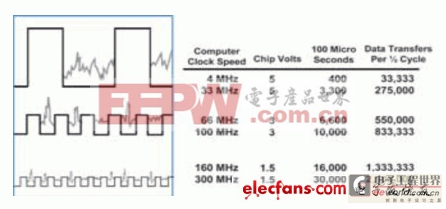 數(shù)據(jù)中心零地電壓共模噪聲問題研究