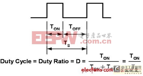 LED的開關(guān)周期示意圖及工作周期計算公式