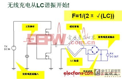 無線充電技術(shù)應(yīng)用攻略（一）：用原理制作實(shí)物