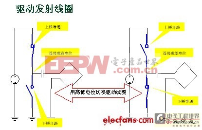 無線充電技術應用攻略（一）：用原理制作實物