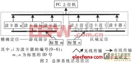 博物館人機(jī)互動定位系統(tǒng)方案