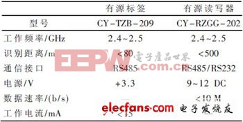 博物館人機互動定位系統(tǒng)方案