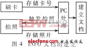 博物館人機互動定位系統(tǒng)方案