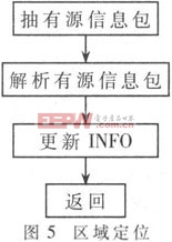 博物館人機(jī)互動(dòng)定位系統(tǒng)方案