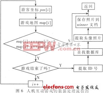 博物館人機(jī)互動定位系統(tǒng)方案