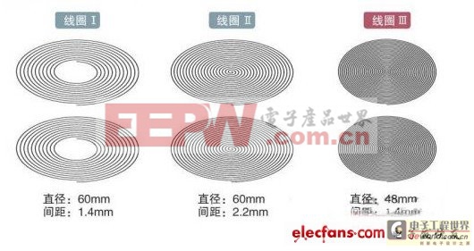 采用微波無(wú)線供電系統(tǒng)國(guó)外研發(fā)成功