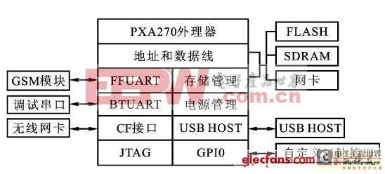 無線傳感器網(wǎng)絡的溫室測控系統(tǒng)方案