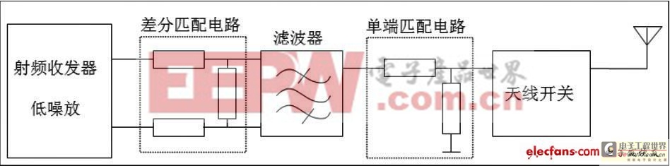 射頻收發(fā)器接收端口差分匹配電路的計(jì)算