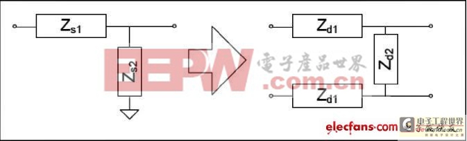 射頻收發(fā)器接收端口差分匹配電路的計算