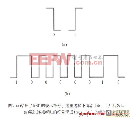 汽車無線遙控開門系統(tǒng)的新型設(shè)計方案