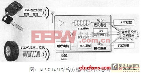 汽車無線遙控開門系統(tǒng)的新型設(shè)計方案