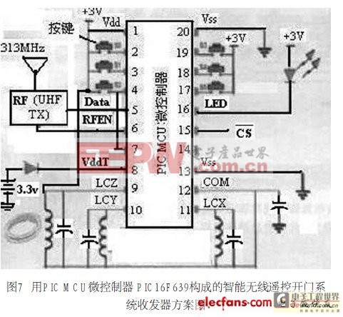 汽車無線遙控開門系統(tǒng)的新型設(shè)計(jì)方案