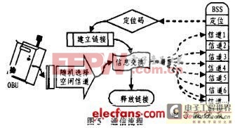 短距离无线通讯在汽车RFID系统设计中的应用