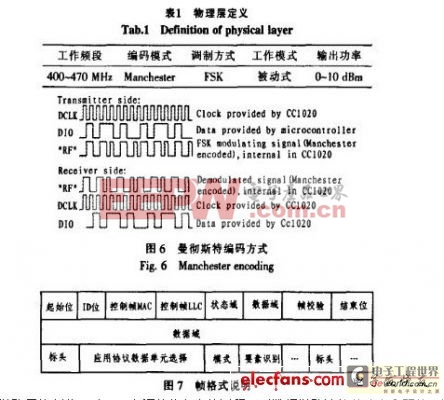 短距離無(wú)線(xiàn)通訊在汽車(chē)RFID系統(tǒng)設(shè)計(jì)中的應(yīng)用