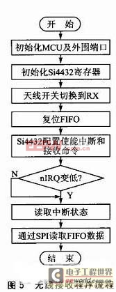 一种无线热网监测系统方案