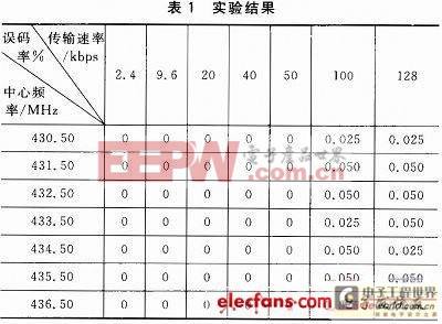 一種無線熱網(wǎng)監(jiān)測(cè)系統(tǒng)方案