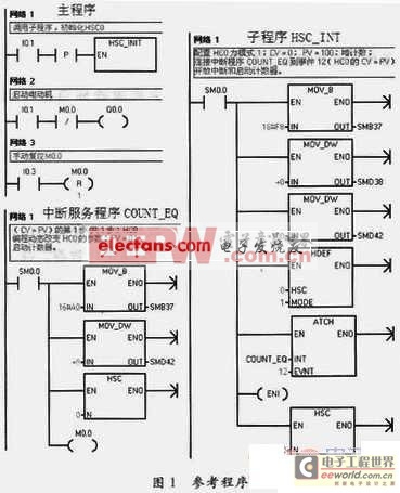 PLC控制伺服电机准确定位的方法