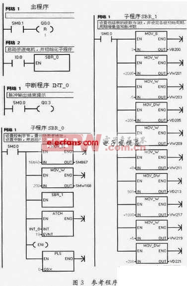 PLC控制伺服電機準確定位的方法