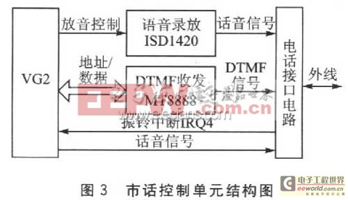 基于VG2的智能家居控制器的实现