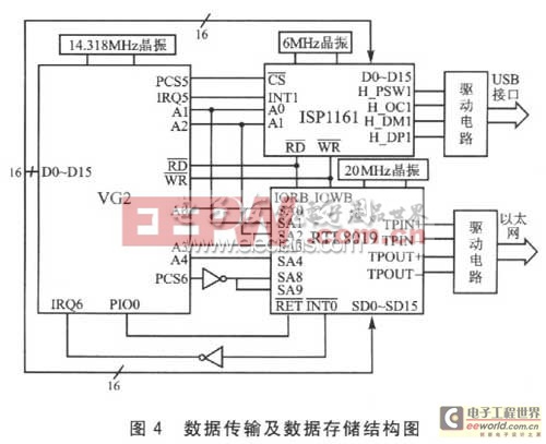 基于VG2的智能家居控制器的实现