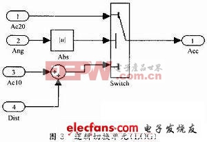 嵌入式組合控制直線一級倒立擺系統(tǒng)