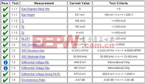 USB3.0的物理層接收端的測試方法 (完整版)