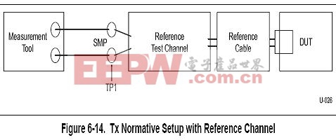 USB3.0的物理層接收端的測試方法 (完整版)