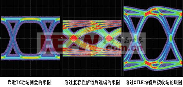 USB3.0的物理層接收端的測試方法 (完整版)