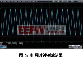 USB3.0的物理層接收端的測試方法 (完整版)