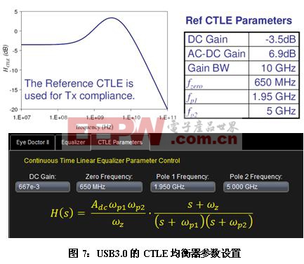 USB3.0的物理層接收端的測試方法 (完整版)