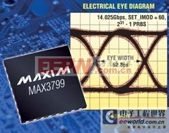 Maxim推出针对SFP+以太网和光纤通道应用的单芯片