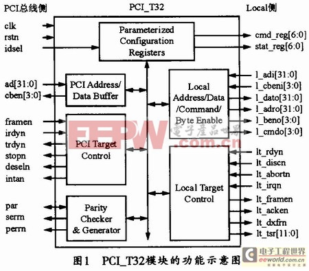 基于PCI總線模塊的多路串行數(shù)據(jù)采集系統(tǒng)