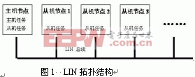 基于LIN总线的汽车分级制网络结构