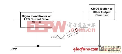 高速数字电路中电子隔离应用