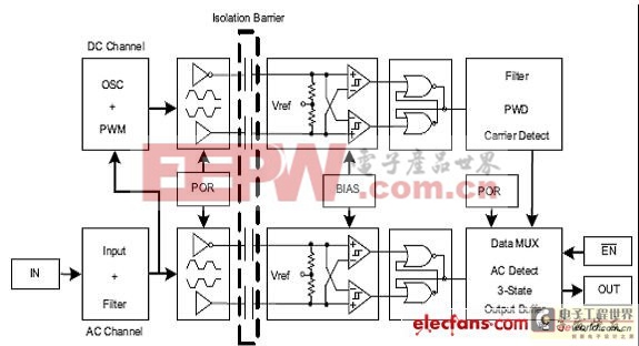 高速数字电路中电子隔离应用