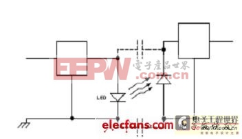 高速数字电路中电子隔离应用