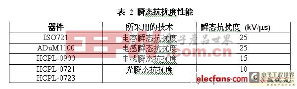 高速数字电路中电子隔离应用