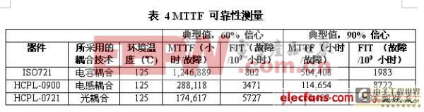 高速數(shù)字電路中電子隔離應(yīng)用