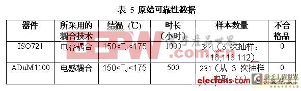 高速數(shù)字電路中電子隔離應(yīng)用