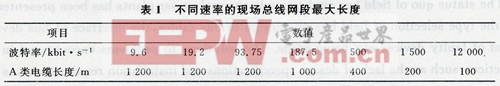 火电厂现场总线控制问题及解决