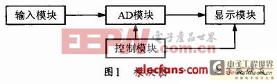 單片機實現(xiàn)空氣質量流量顯示裝置