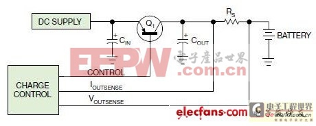 電池充電器設(shè)計:選用專用IC還是微控制器