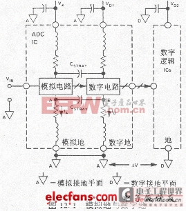 接地問(wèn)題與回答