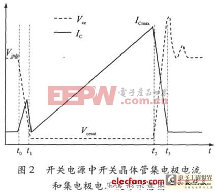 半導(dǎo)體晶體管電路設(shè)計須知（一）